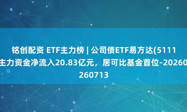 铭创配资 ETF主力榜 | 公司债ETF易方达(511110)主力资金净流入20.83亿元，居可比基金首位-20260713